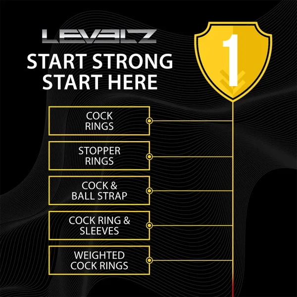 A graphic titled "LEVEL 1: START STRONG START HERE" features the Levelz Silicone Cock and Ball Harness among five items. A yellow shield icon with the number 1 is displayed on the right. The starting point in the Levelz products.